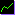 WebStat